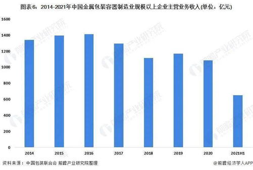 預(yù)見2022 中國(guó)金屬包裝行業(yè)全景圖譜與通信技術(shù)融合發(fā)展分析