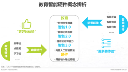 2021年中國(guó)教育智能硬件趨勢(shì)研究報(bào)告 通信技術(shù)研發(fā)驅(qū)動(dòng)下的創(chuàng)新與變革