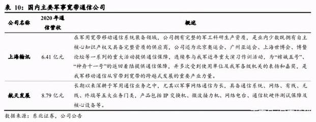 建黨百年鑄輝煌，藍(lán)軍龍頭航天發(fā)展迎拐點(diǎn) 通信技術(shù)研發(fā)開(kāi)啟新篇章